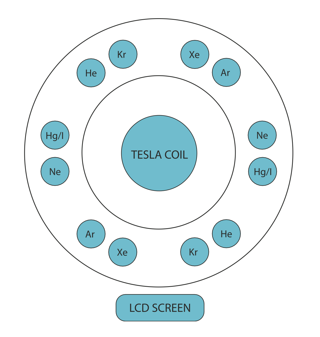 tube-arrangement.png