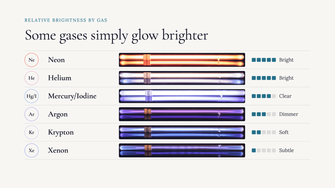 2-tubes-brightness-1